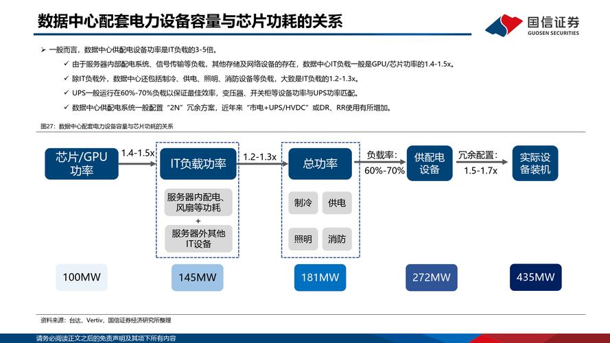 服务器机房电力消耗:需求与效率