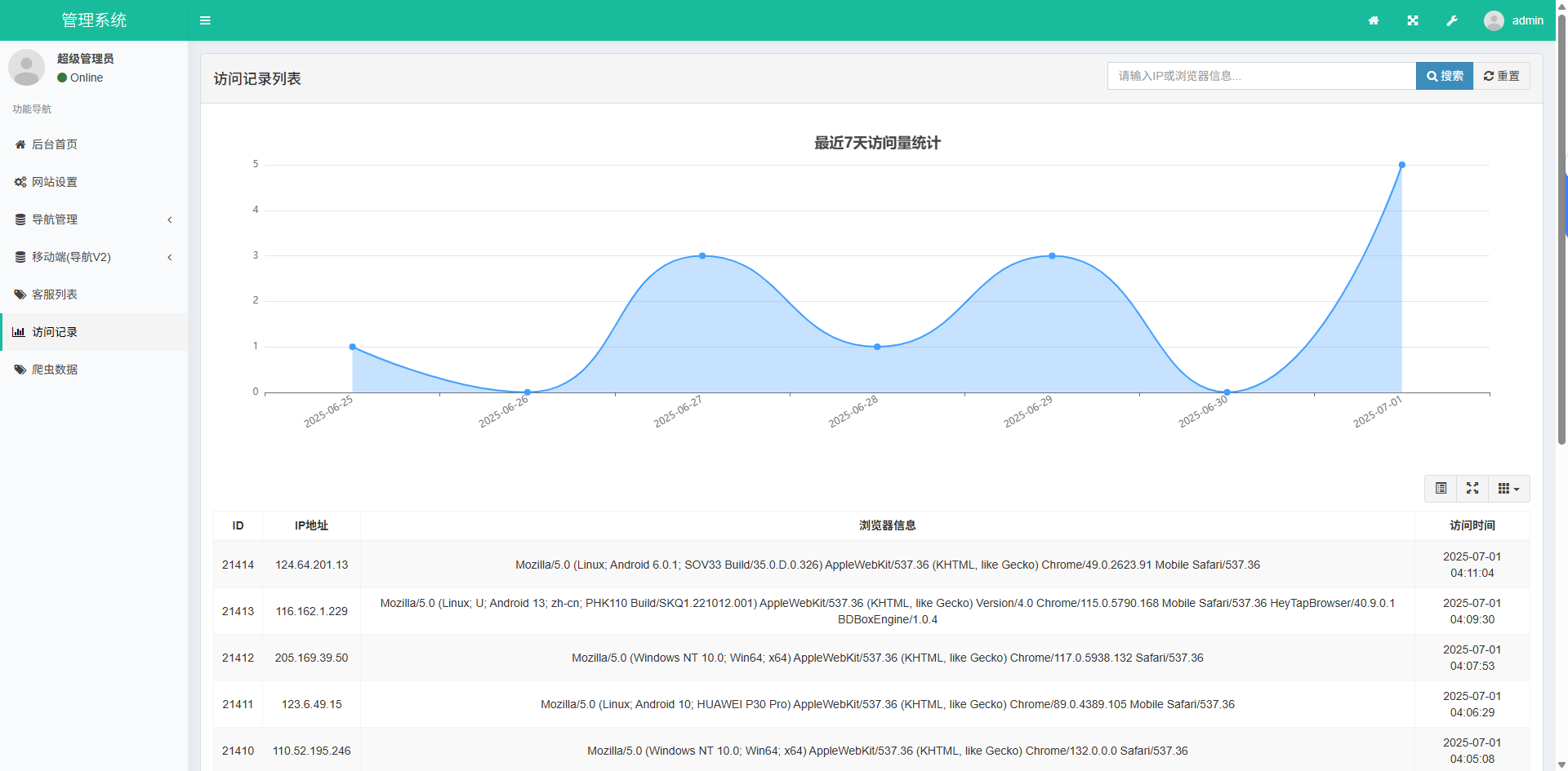 导航下载页自适应系统源码带后台