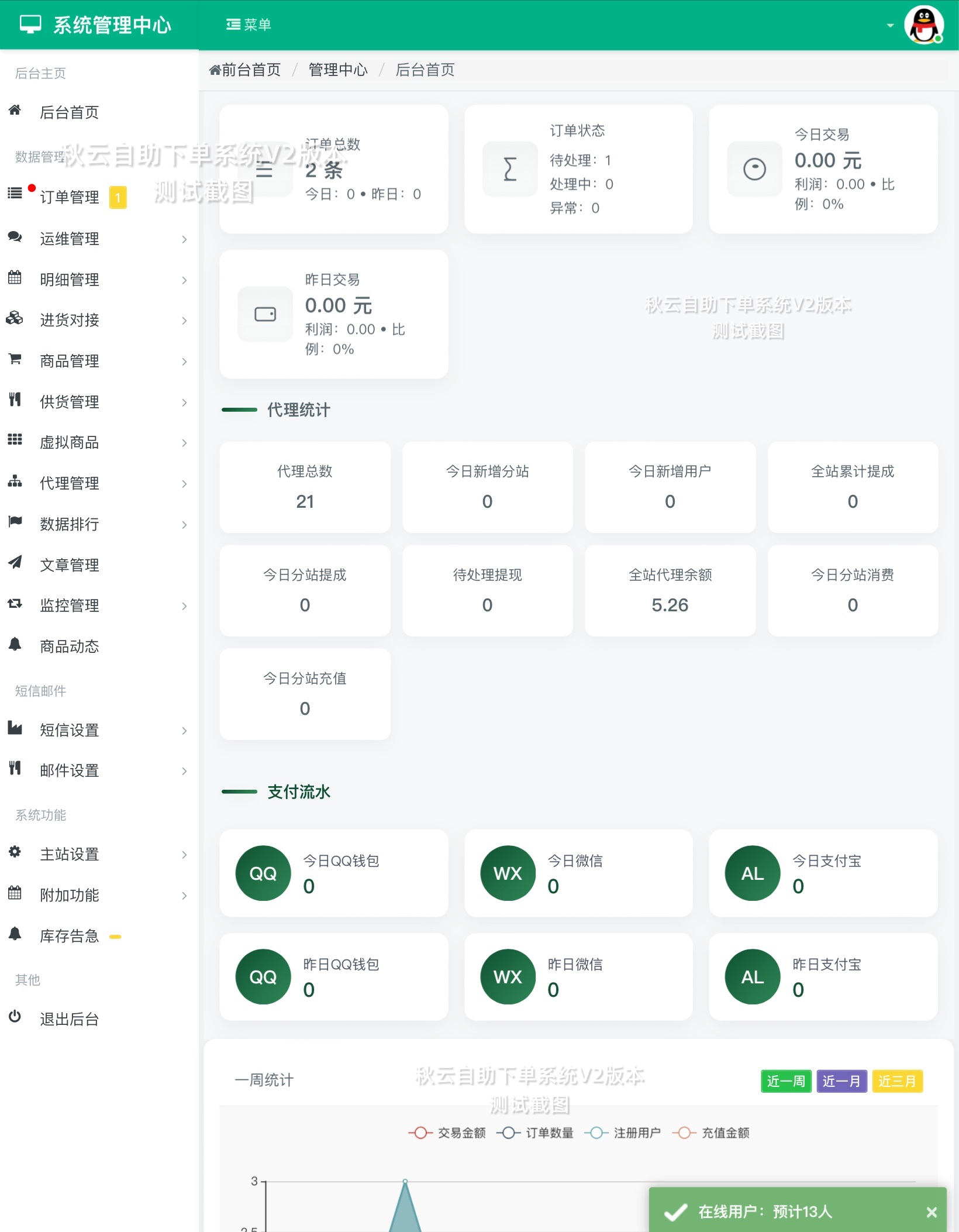 全网首发 秋云自助下单系统V2最新版 彩虹云商城二开美化