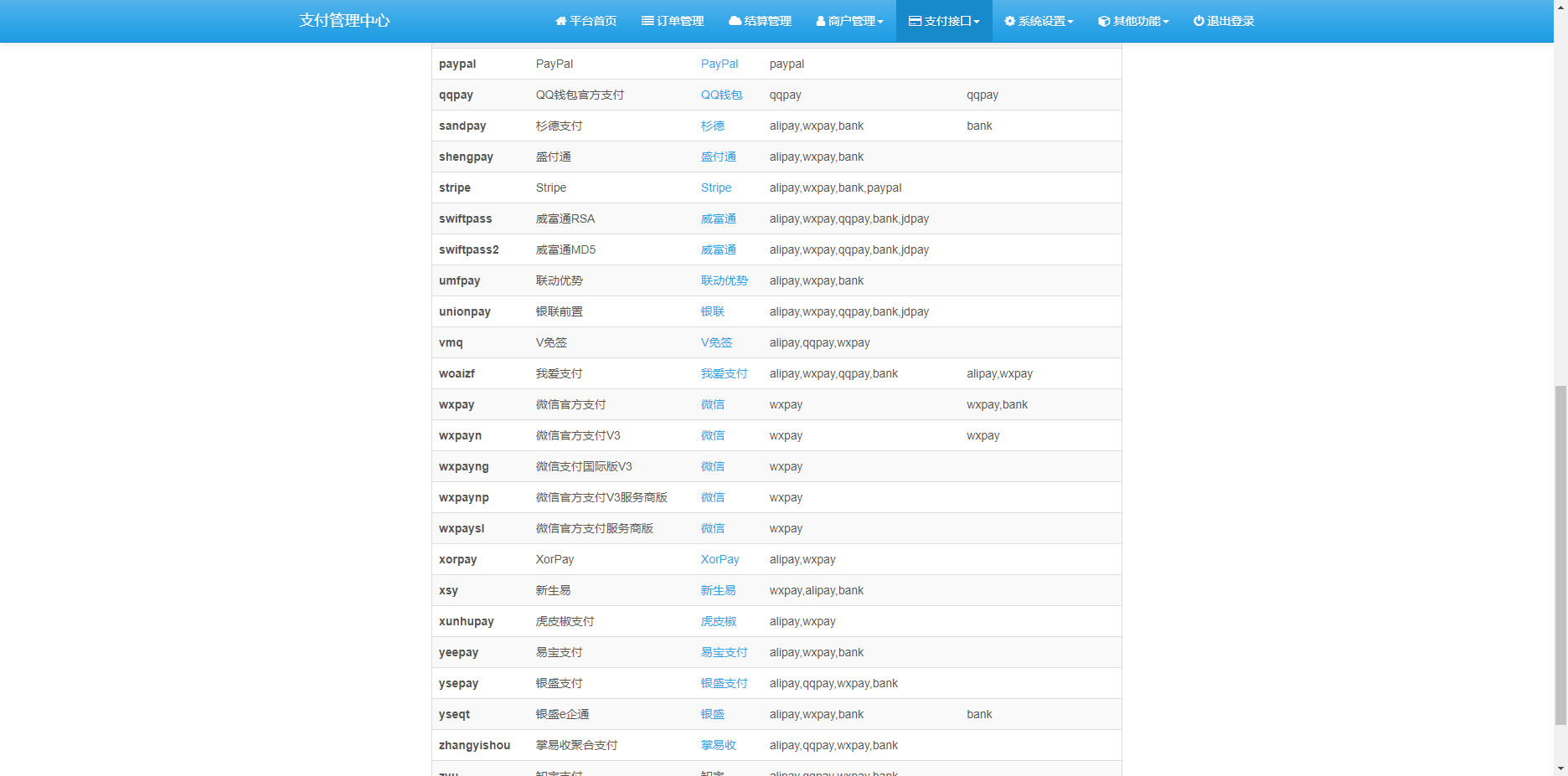 最新彩虹易支付源码25.3.14版含有更新包