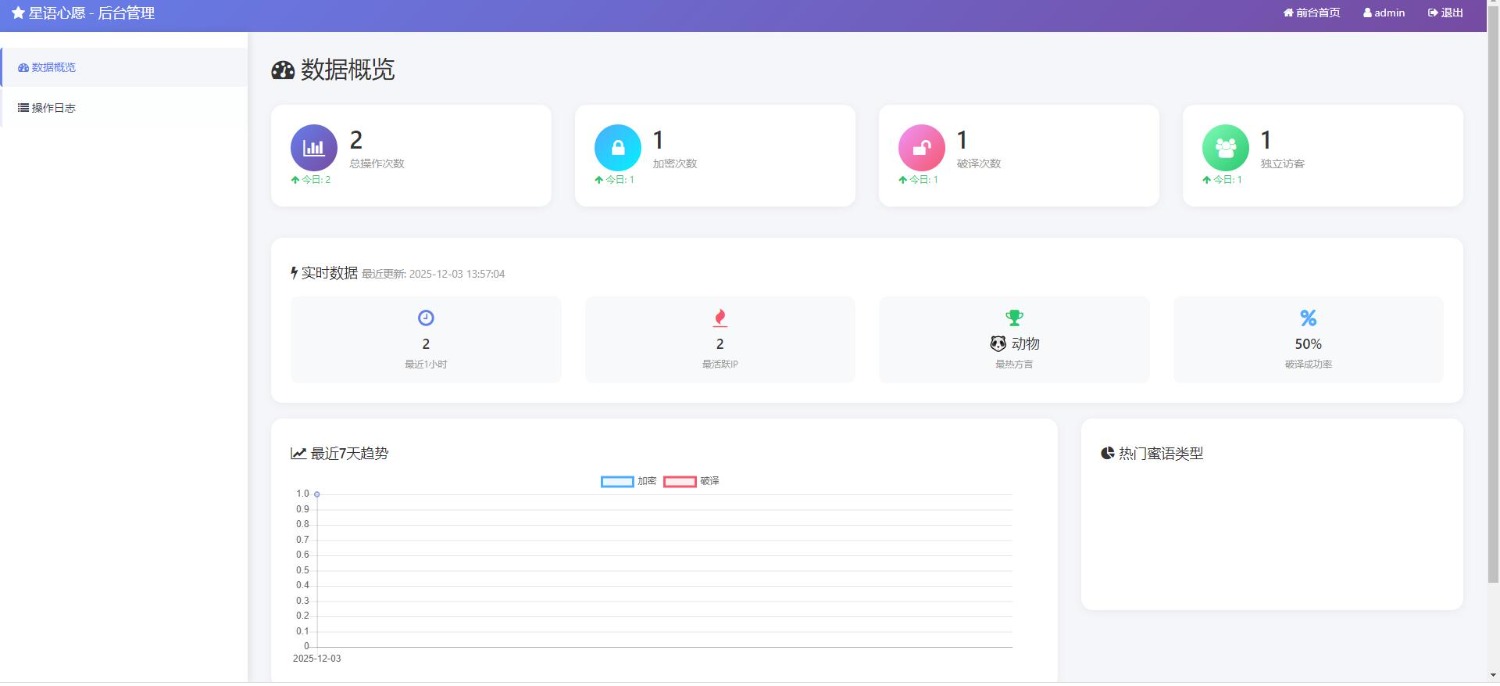 星语心愿 给朋友的悄悄话 带后台 附源码